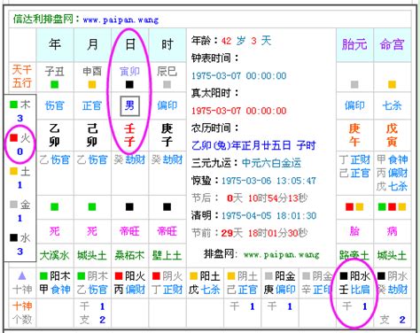 五行 查詢 表|五行查询,五行缺什么查询,生辰八字五行查询,出生时辰五行查询